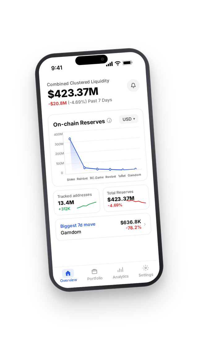 Cryptotips on-chain reserves tracker shown on a mobile device